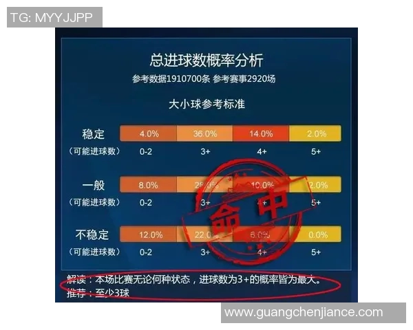 预测：中超胜率几何？数据模型告诉你答案