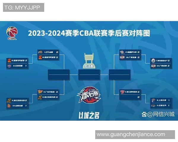 CBA季后赛激烈对决全面升级强强碰撞赛程解析与未来走势展望 CBA季后赛激烈对决全面升级强强碰撞赛程解析与未来走势展望