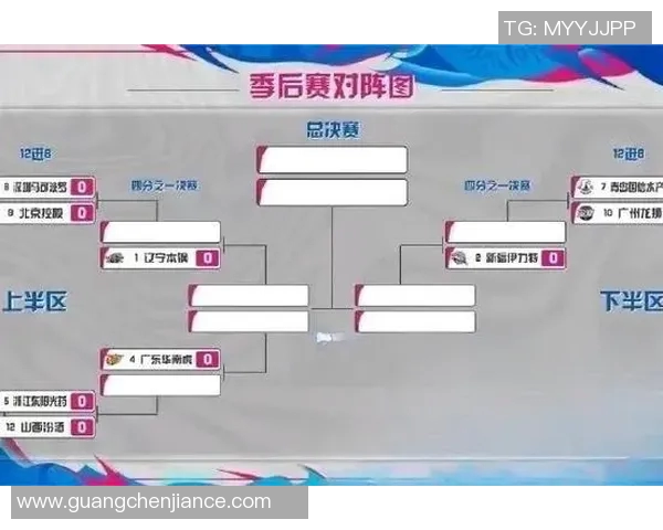 CBA季后赛关键对决全解析 分析各队胜负形势与晋级前景